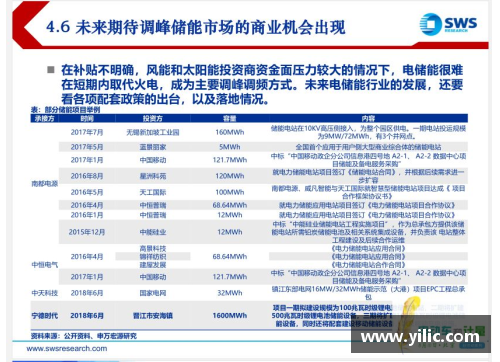 NBA 商业模式分析与未来发展趋势