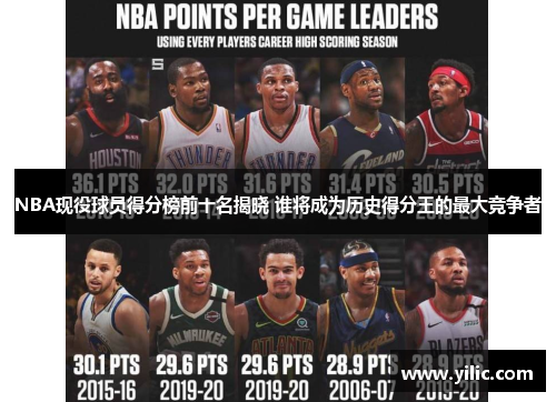 NBA现役球员得分榜前十名揭晓 谁将成为历史得分王的最大竞争者