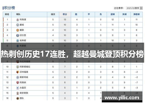 热刺创历史17连胜，超越曼城登顶积分榜